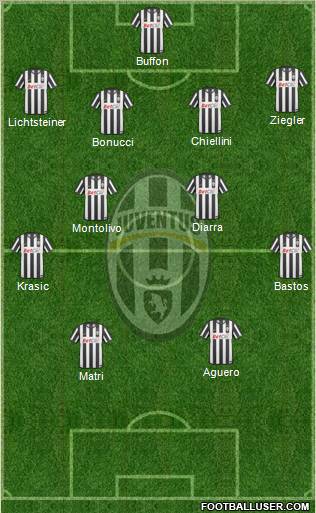 Juventus Formation 2011