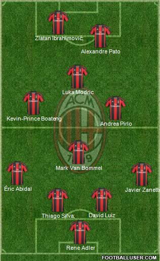 A.C. Milan Formation 2011