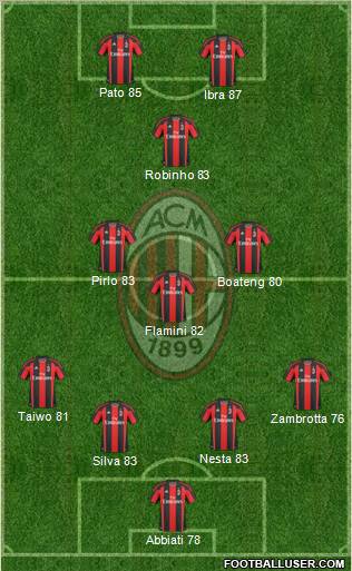 A.C. Milan Formation 2011