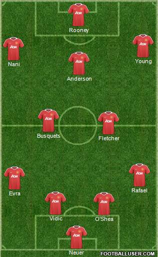 Manchester United Formation 2011
