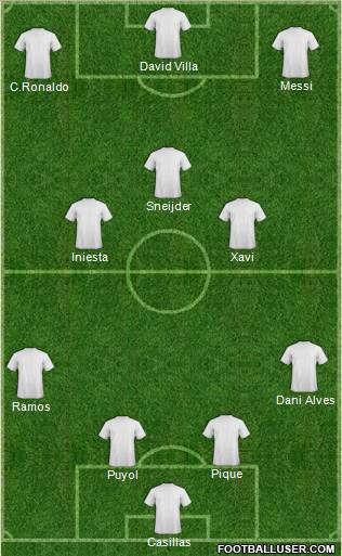 Dream Team Formation 2011