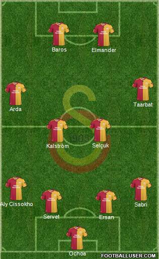 Galatasaray SK Formation 2011