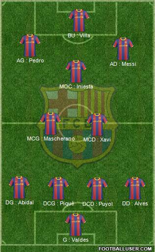 F.C. Barcelona Formation 2011