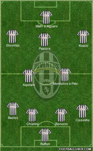 Juventus Formation 2011