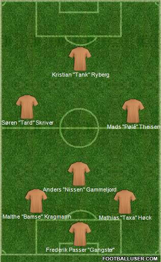 Dream Team Formation 2011