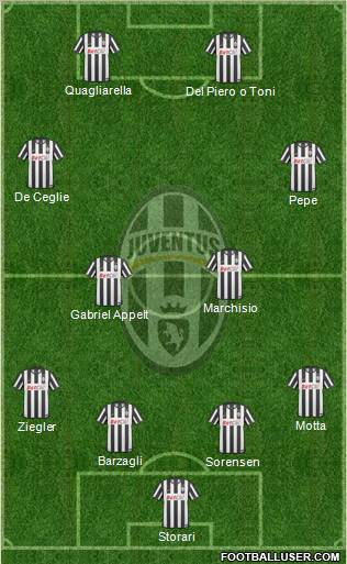Juventus Formation 2011