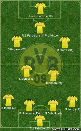 Borussia Dortmund Formation 2011