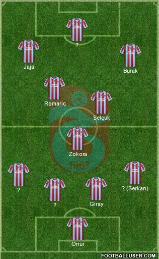 Trabzonspor Formation 2011
