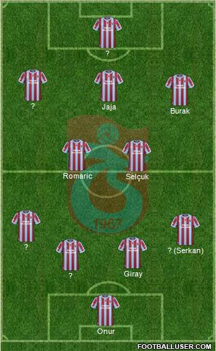 Trabzonspor Formation 2011