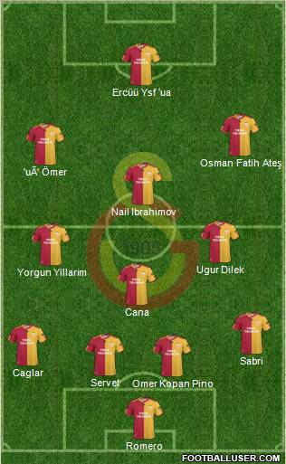 Galatasaray SK Formation 2011
