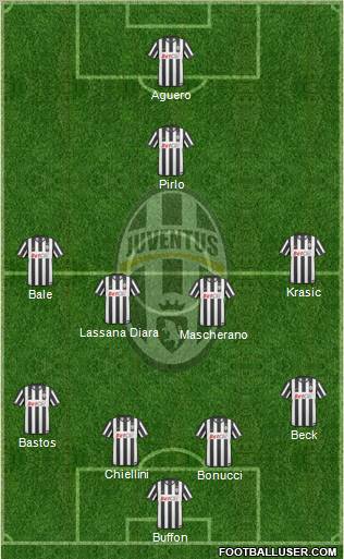 Juventus Formation 2011