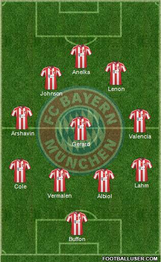 FC Bayern München Formation 2011