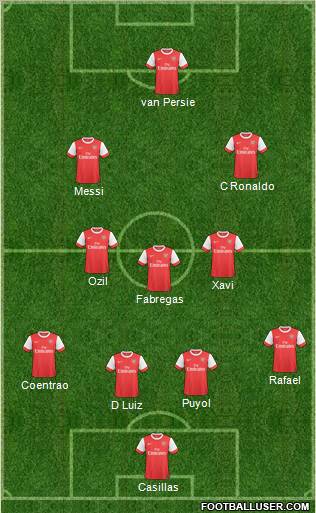 Arsenal Formation 2011