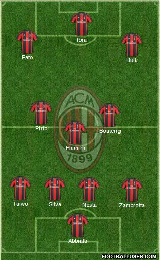 A.C. Milan Formation 2011