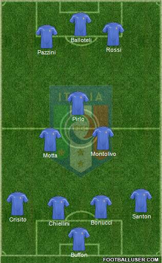 Italy Formation 2011