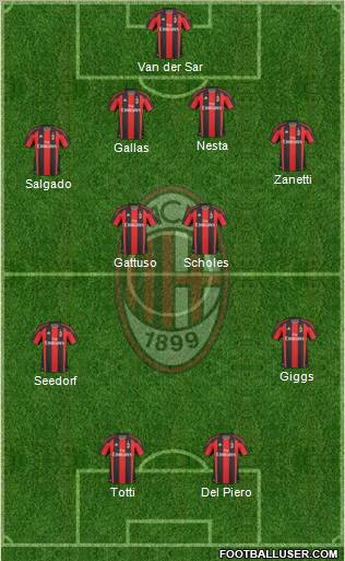 A.C. Milan Formation 2011