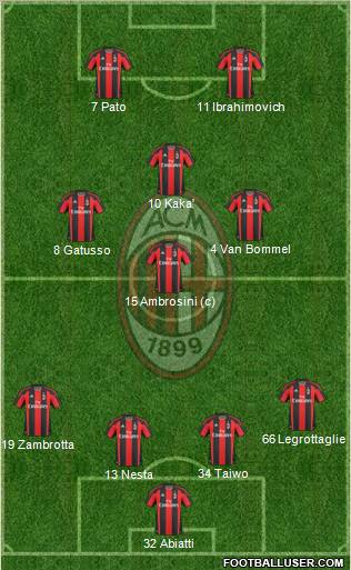A.C. Milan Formation 2011