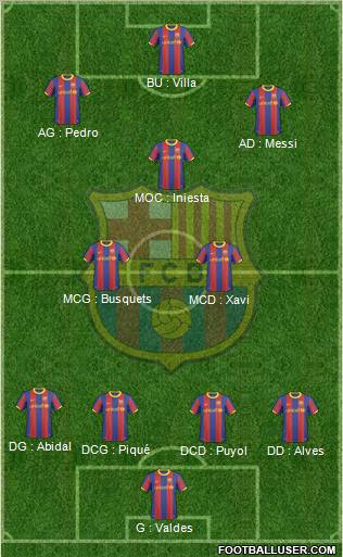 F.C. Barcelona Formation 2011