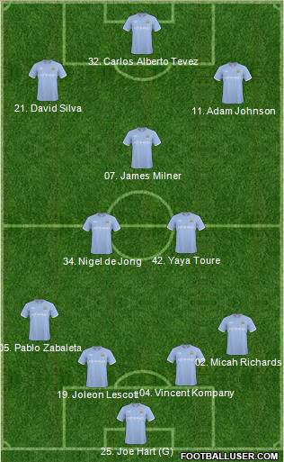Manchester City Formation 2011