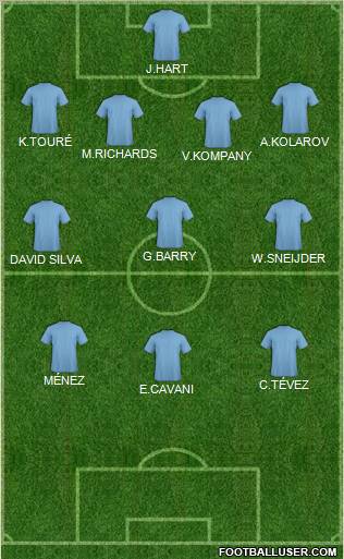 Fifa Team Formation 2011