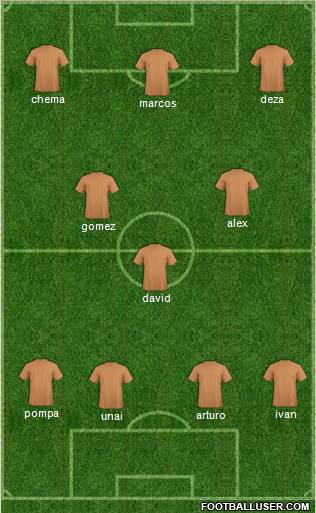 Dream Team Formation 2011