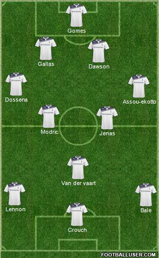 Tottenham Hotspur Formation 2011