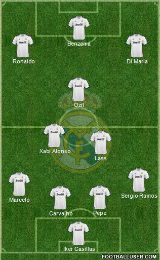 Real Madrid C.F. Formation 2011