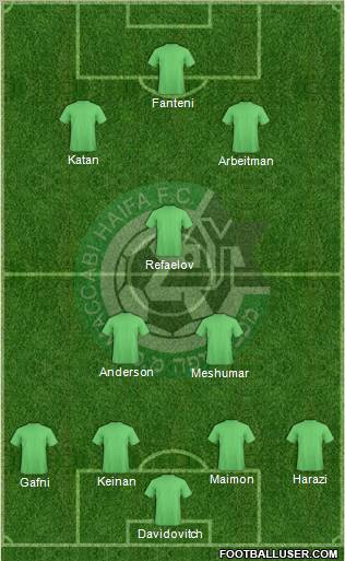 Maccabi Haifa football formation