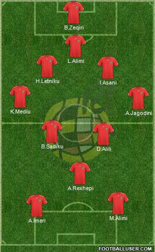 Spain Formation 2011