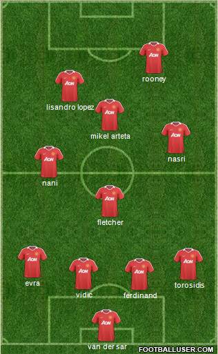 Manchester United Formation 2011