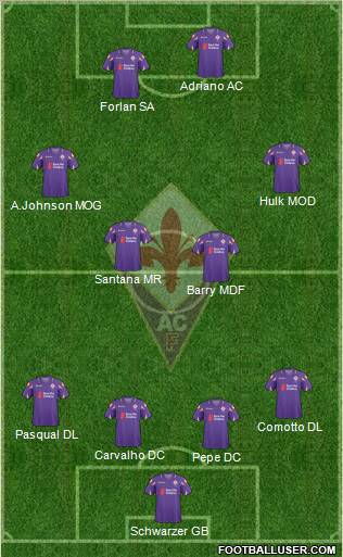 Fiorentina Formation 2011