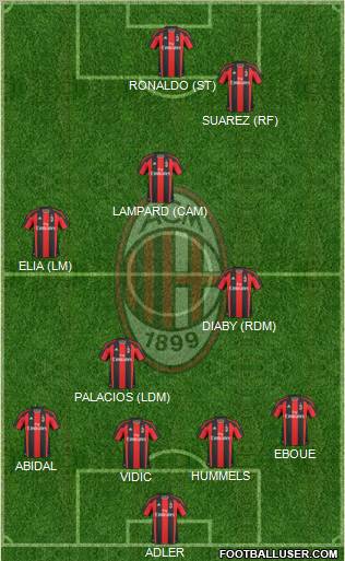 A.C. Milan Formation 2011
