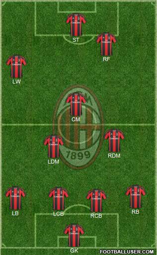 A.C. Milan Formation 2011