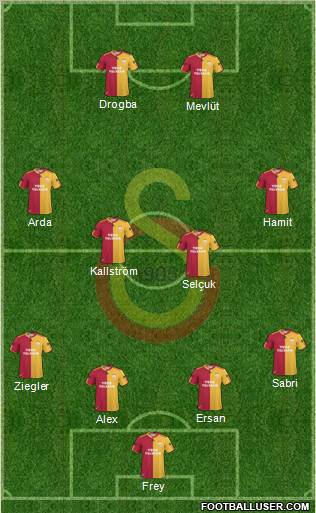 Galatasaray SK Formation 2011
