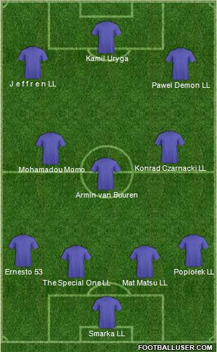 Dream Team Formation 2011