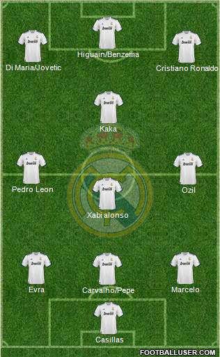 Real Madrid C.F. Formation 2011