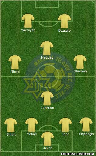 Maccabi Tel-Aviv Formation 2011