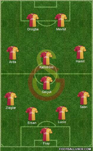 Galatasaray SK Formation 2011