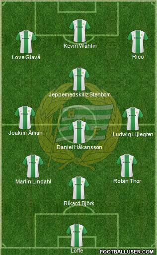 Hammarby IF football formation