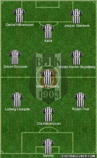 Besiktas JK Formation 2011