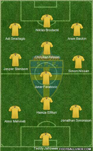 Sweden football formation