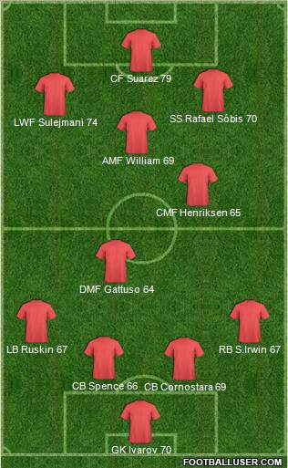 Pro Evolution Soccer Team Formation 2011