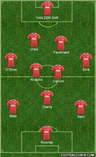 Manchester United Formation 2011