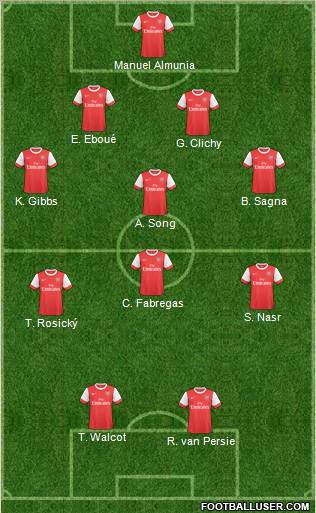 Arsenal Formation 2011