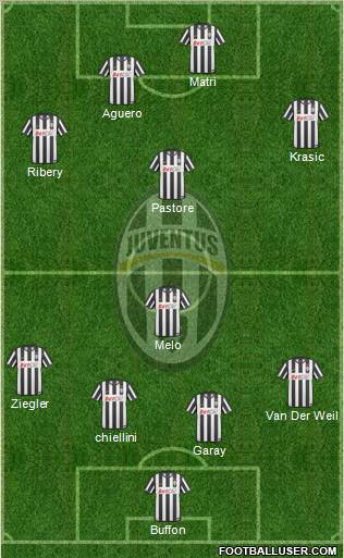 Juventus Formation 2011