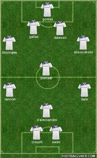 Tottenham Hotspur Formation 2011