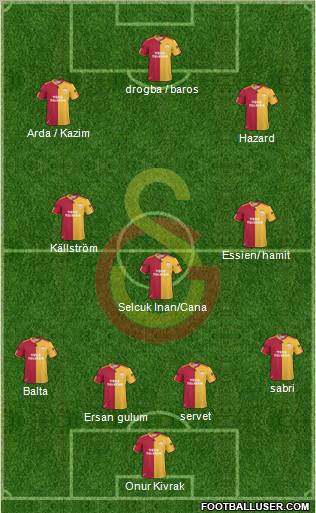 Galatasaray SK Formation 2011