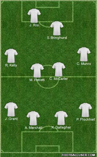 Dream Team Formation 2011