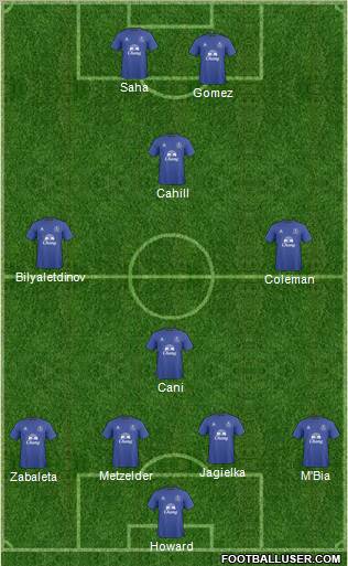 Everton Formation 2011