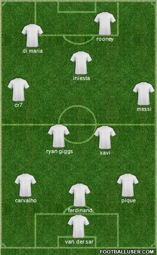 Dream Team Formation 2011